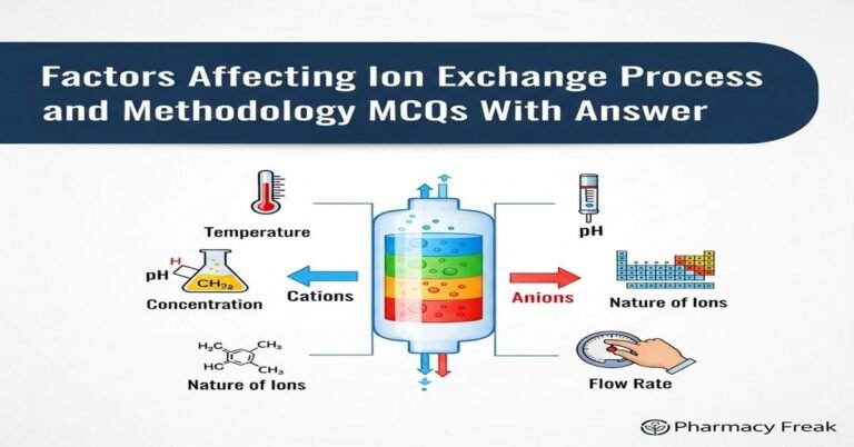 Factors affecting ion exchange process and methodology MCQs With Answer
