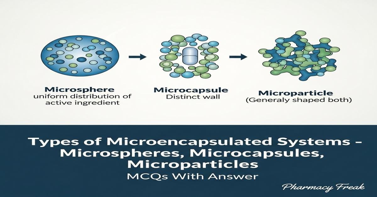 Types of microencapsulated systems – microspheres, microcapsules, microparticles MCQs With Answer