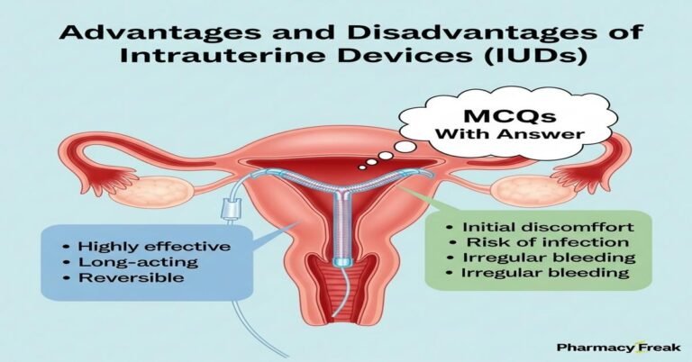 Advantages and disadvantages of intrauterine devices (IUDs) MCQs With Answer