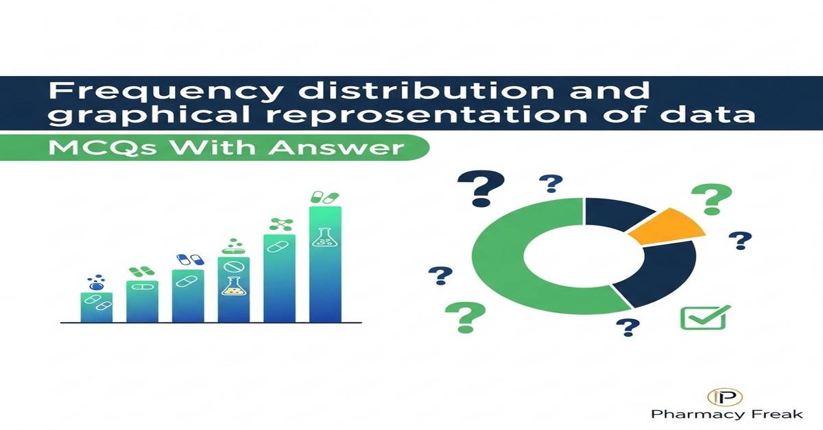 Frequency distribution and graphical representation of data MCQs With Answer