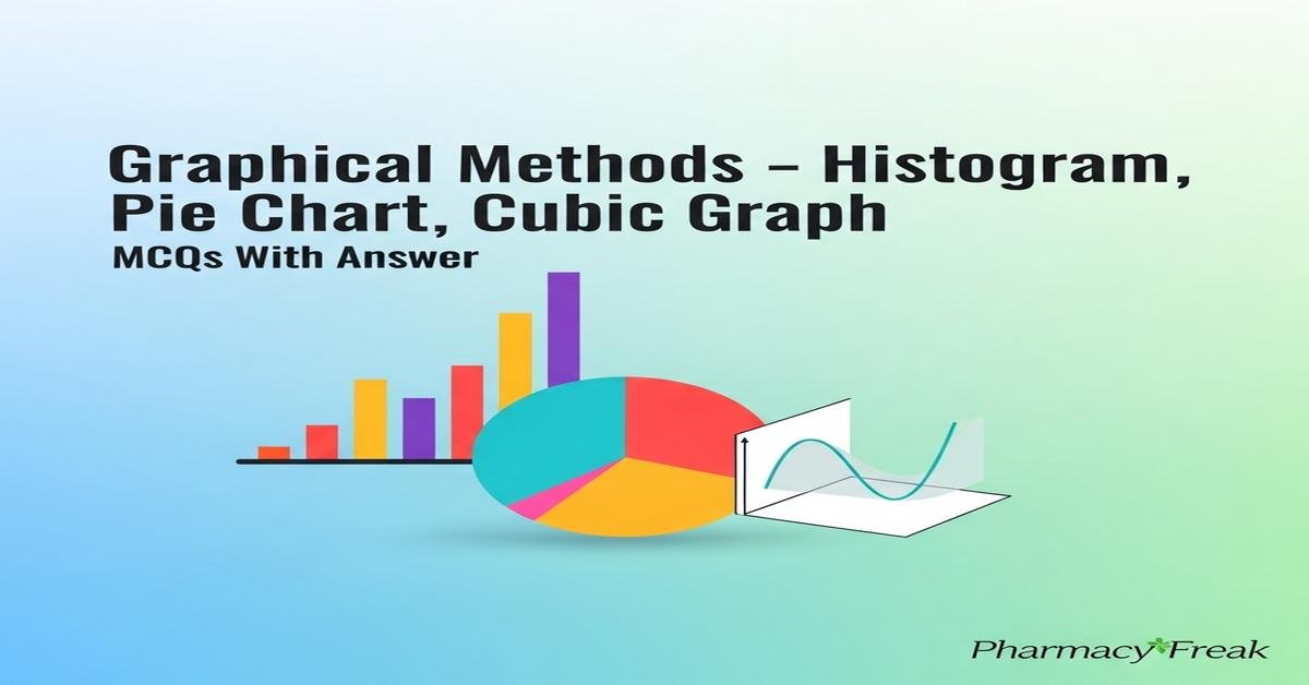 Graphical methods – histogram, pie chart, cubic graph MCQs With Answer
