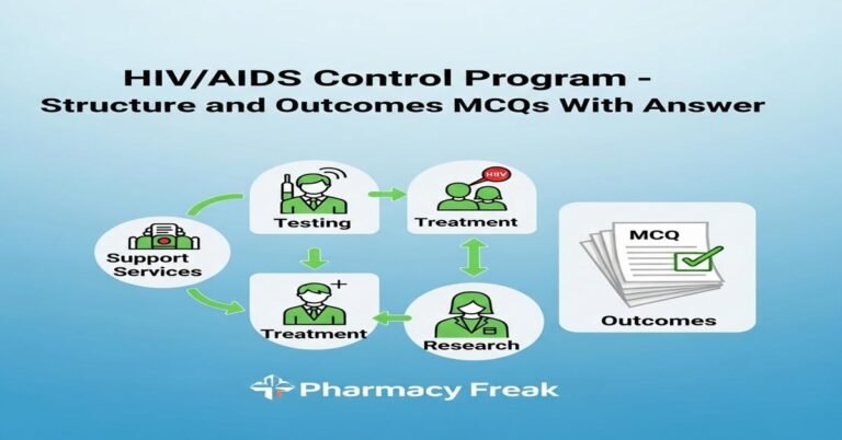HIV/AIDS Control Program – structure and outcomes MCQs With Answer