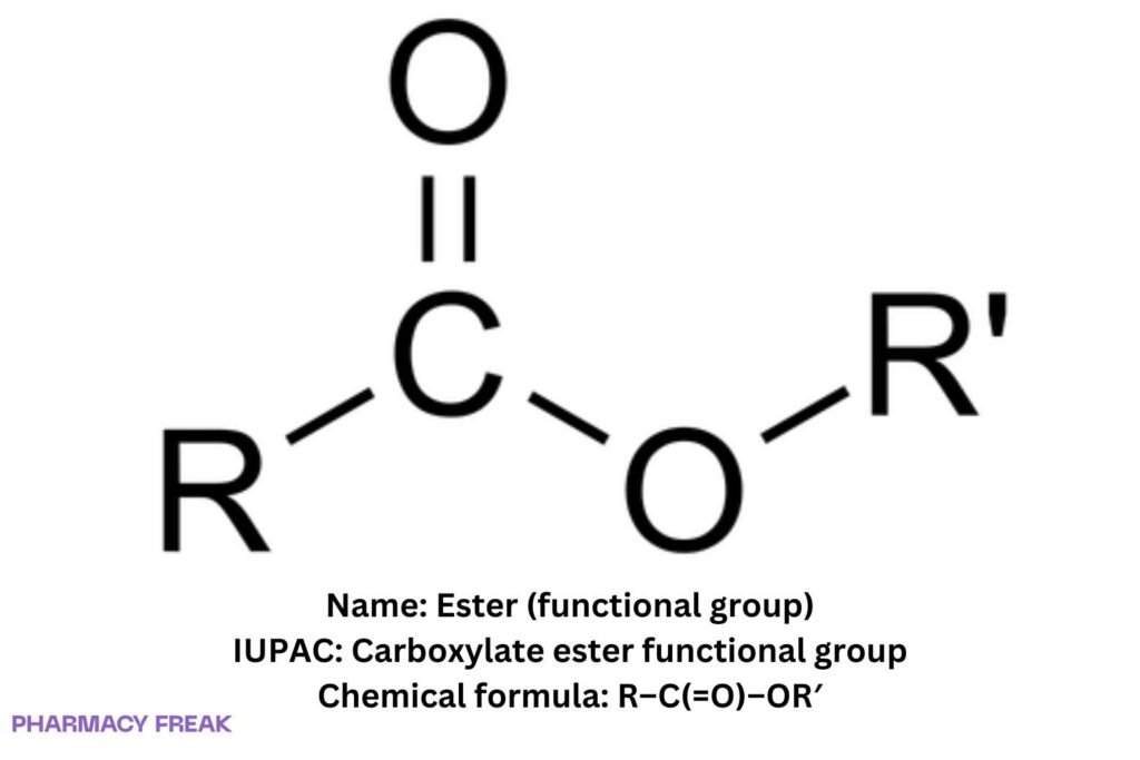 Generic ester (R–C(=O)–OR′): polar aprotic, H-bond acceptor; hallmark IR C=O ~1735 cm⁻¹ and C–O 1050–1300 cm⁻¹; versatile in hydrolysis, transesterification, reduction, and Claisen chemistry.