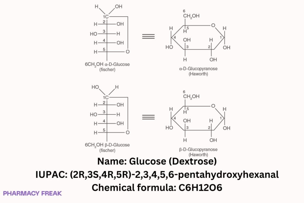 Glucose (dextrose) chemical structure, 2D skeletal formula, C6H12O6