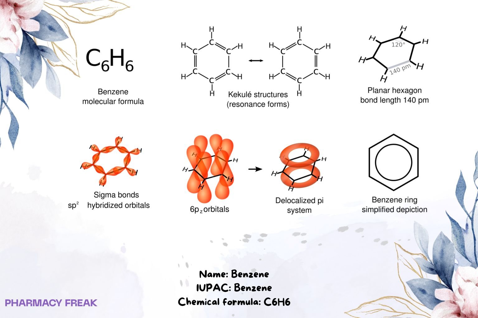 Benzene chemical structure, aromatic ring, 2D skeletal formula, C6H6