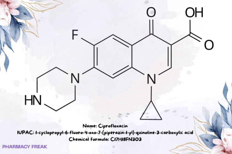 Ciprofloxacin chemical structure (fluoroquinolone), 2D skeletal formula, C17H18FN3O3