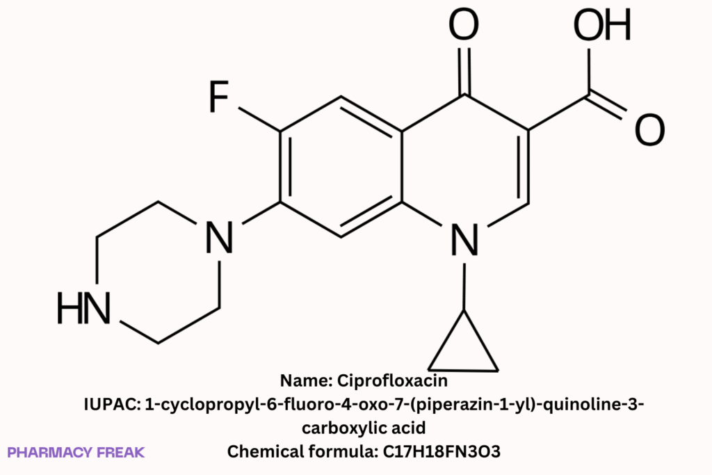Ciprofloxacin chemical structure (fluoroquinolone), 2D skeletal formula, C17H18FN3O3