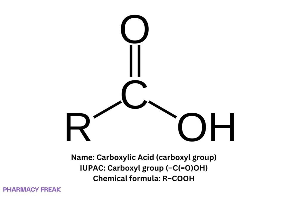 Generic carboxylic acid structure (R–C(=O)OH) showing resonance-stabilized carboxylate; foundational functional group in organic and medicinal chemistry.
