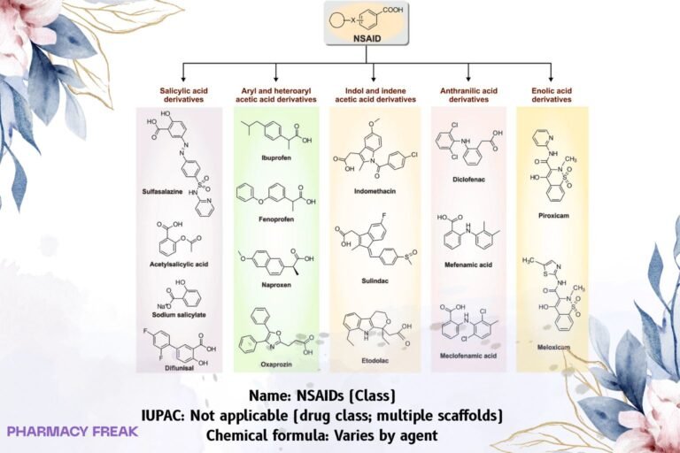 NSAID class generic chemical scaffolds (arylpropionic and diarylheterocycle/coxib), 2D skeletal formulas