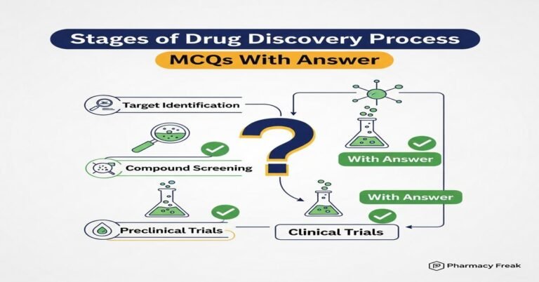 Stages of drug discovery process MCQs With Answer