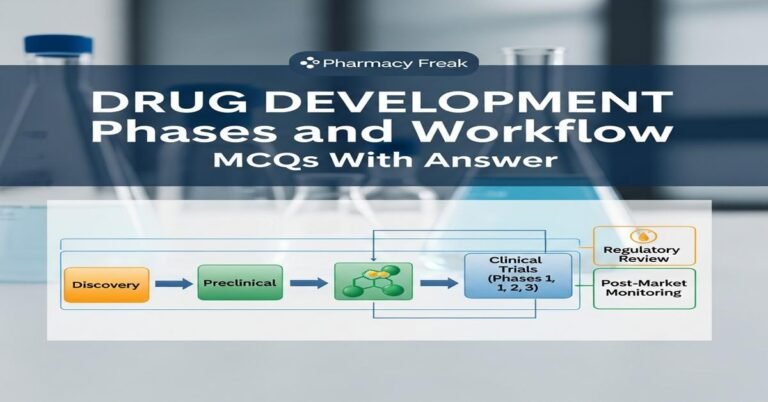 Drug development phases and workflow MCQs With Answer