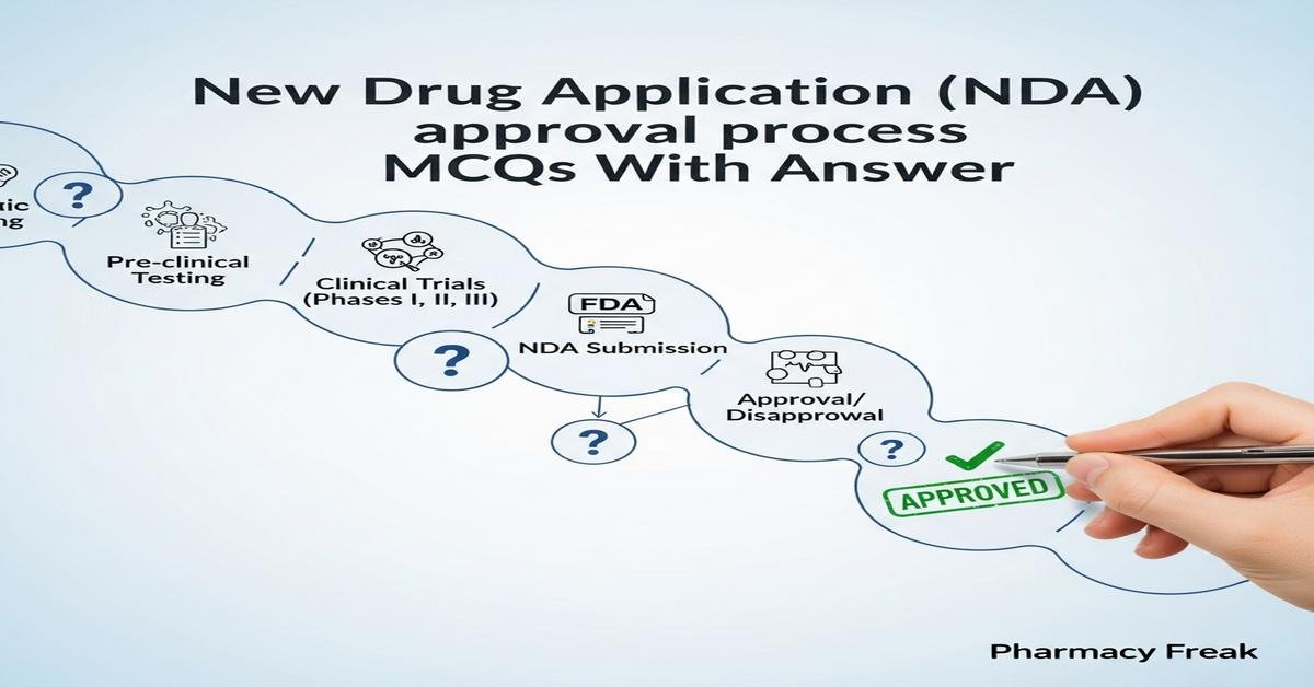 New Drug Application (NDA) approval process MCQs With Answer