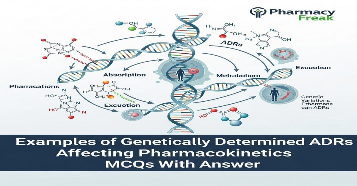 Examples of genetically determined ADRs affecting pharmacokinetics MCQs With Answer