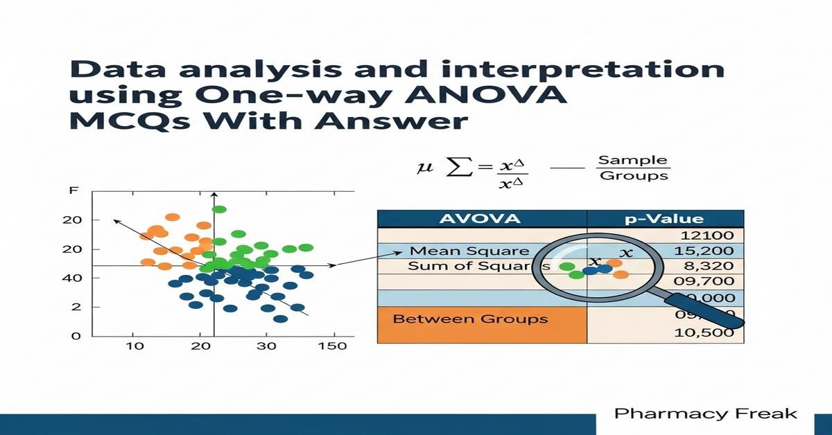 Data analysis and interpretation using One-way ANOVA MCQs With Answer