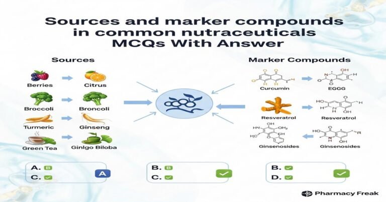 Sources and marker compounds in common nutraceuticals MCQs With Answer