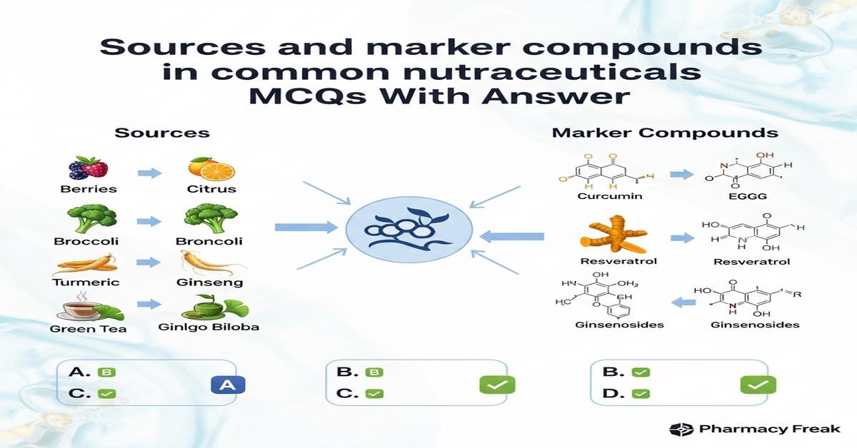 Sources and marker compounds in common nutraceuticals MCQs With Answer