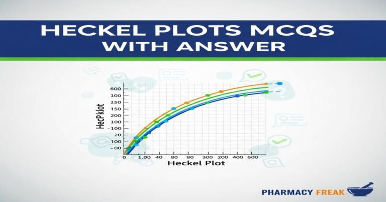 Heckel plots MCQs With Answer