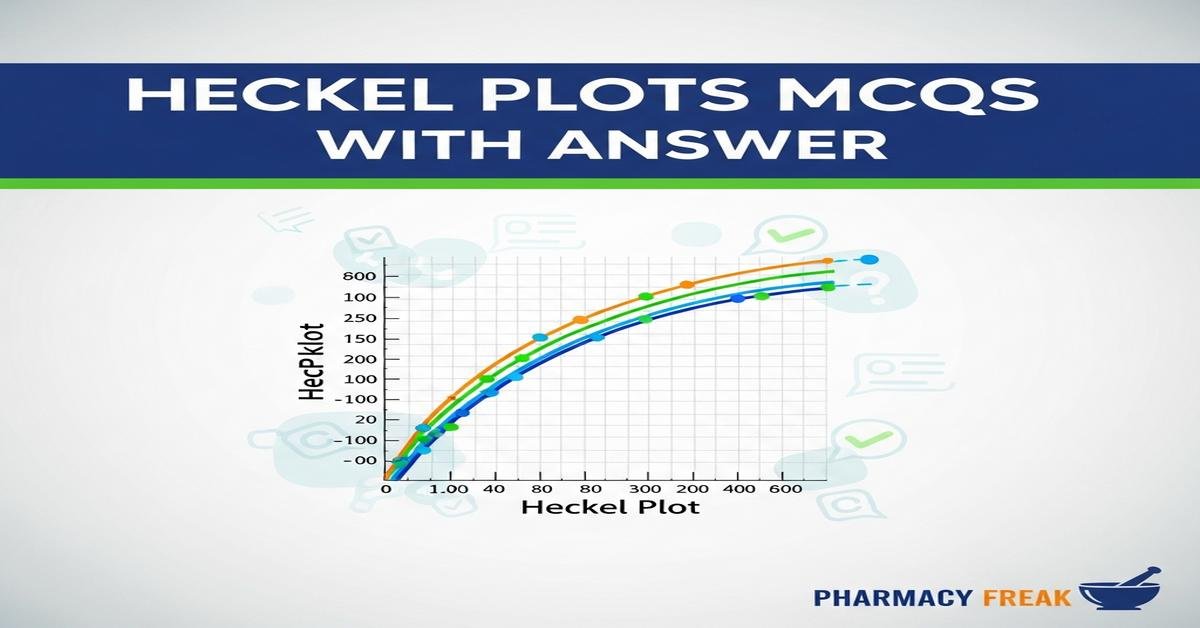 Heckel plots MCQs With Answer