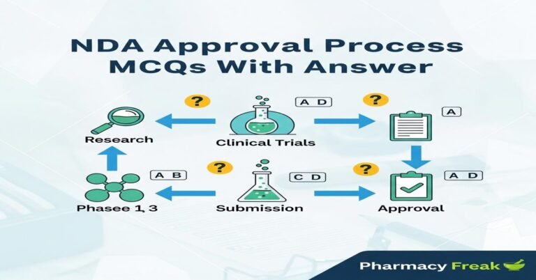 NDA approval process MCQs With Answer