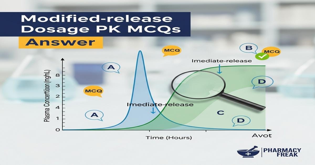 Modified-release dosage PK MCQs With Answer