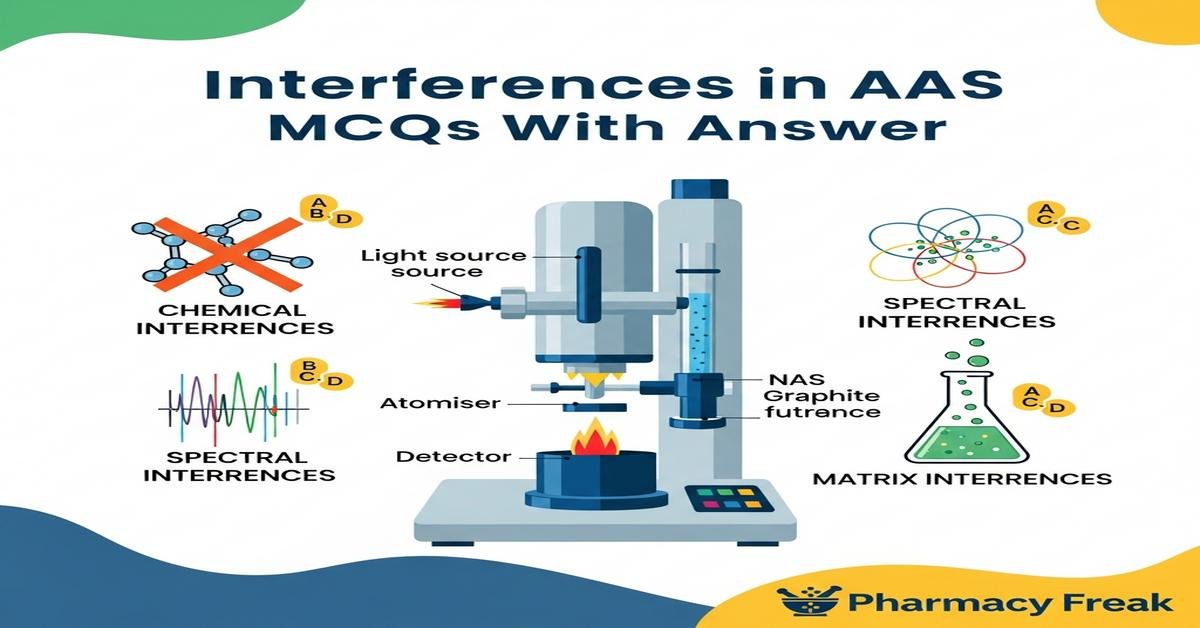 Interferences in AAS MCQs With Answer