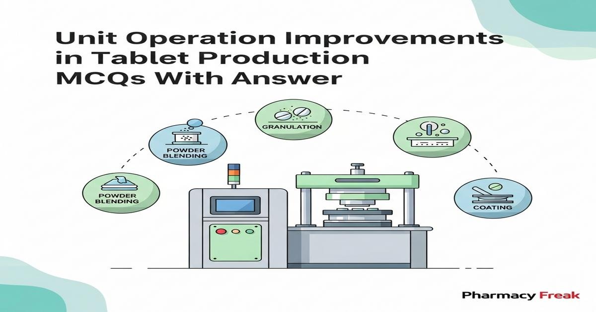 Unit Operation Improvements in Tablet Production MCQs With Answer