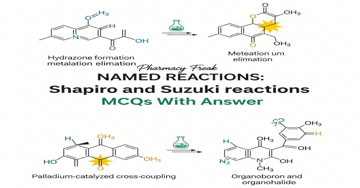 Named Reactions: Shapiro and Suzuki reactions MCQs With Answer