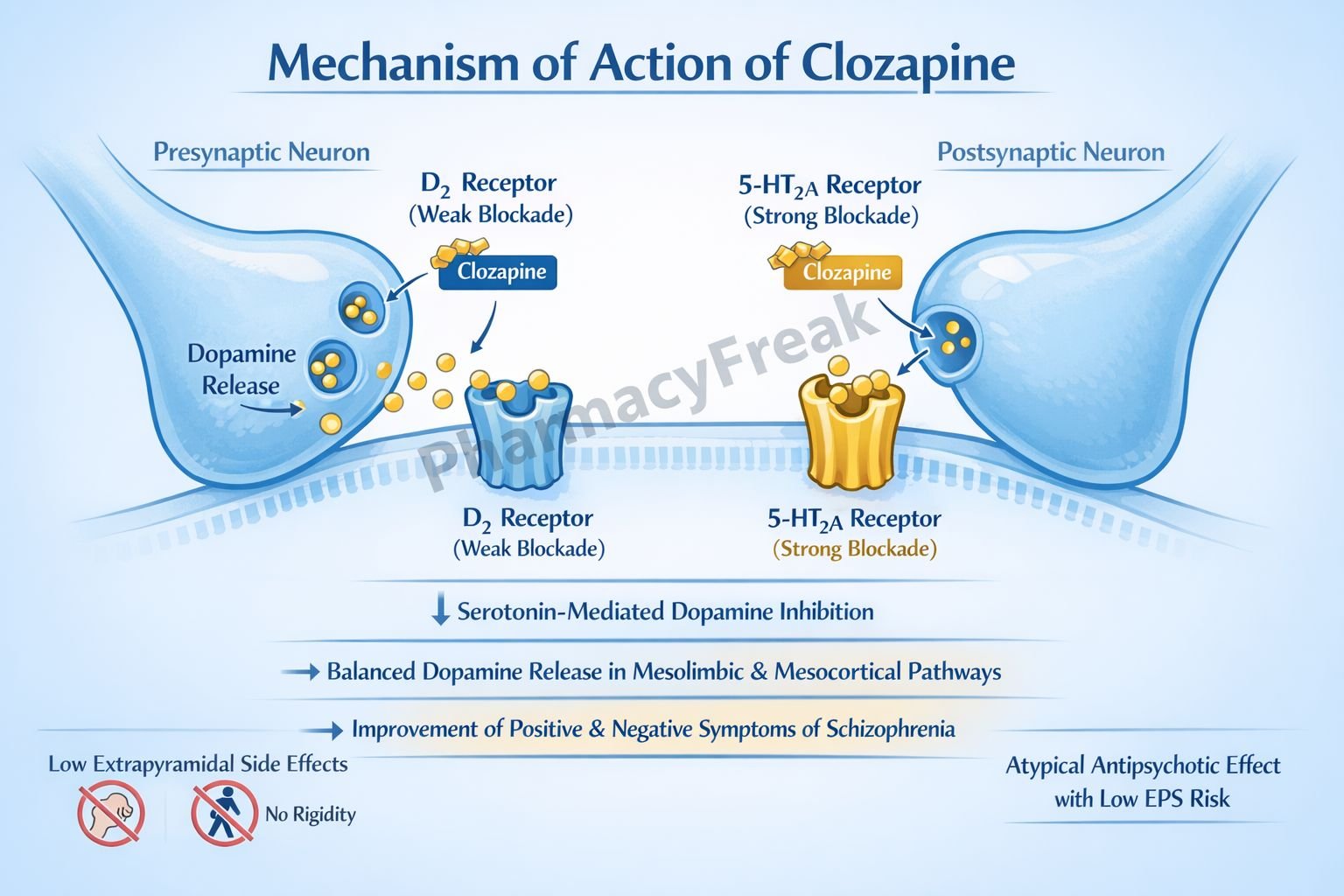 MOA of clozapine