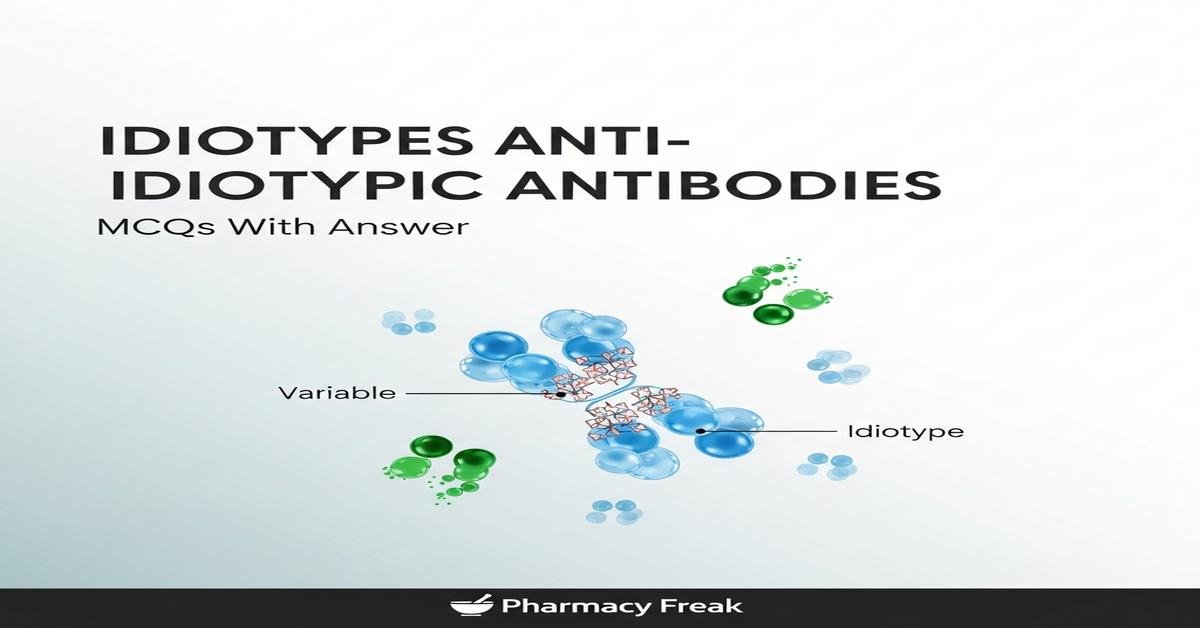 Idiotypes and anti-idiotypic antibodies MCQs With Answer