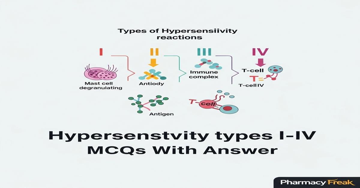 Hypersensitivity types I–IV MCQs With Answer