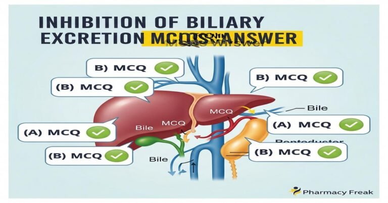 Inhibition of biliary excretion MCQs With Answer