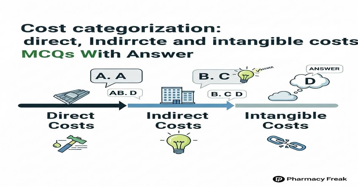 Cost categorization: direct, indirect and intangible costs MCQs With Answer
