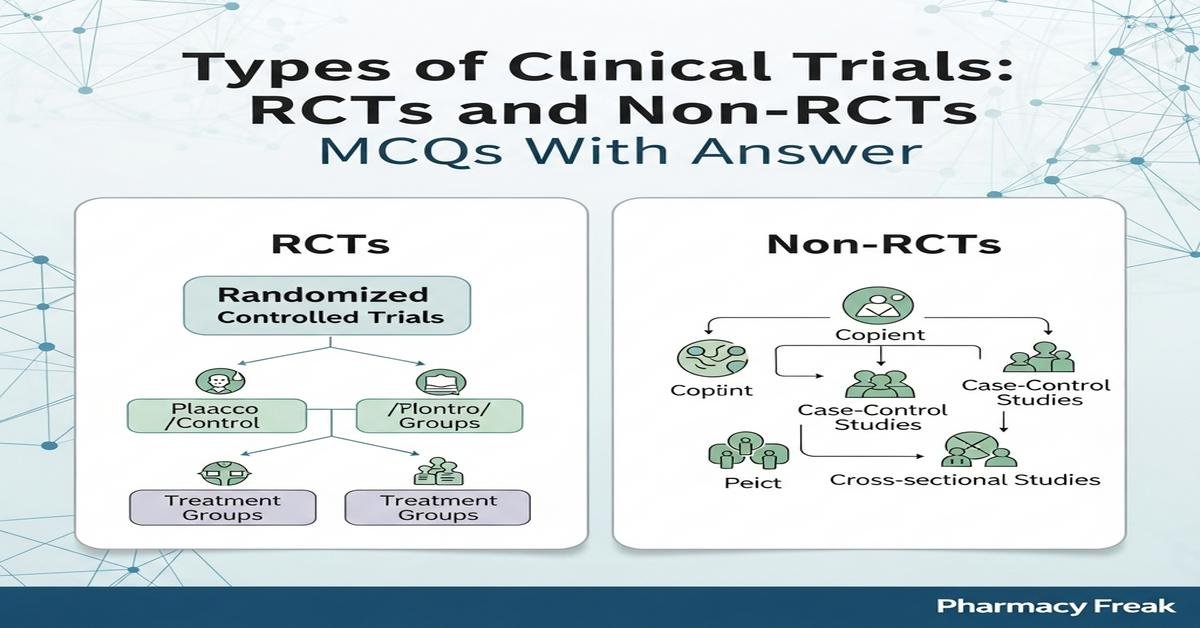 Types of clinical trials: RCTs and non-RCTs MCQs With Answer