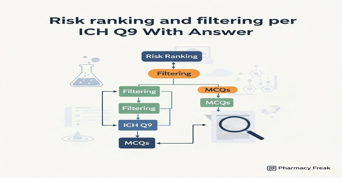 Risk ranking and filtering per ICH Q9 MCQs With Answer
