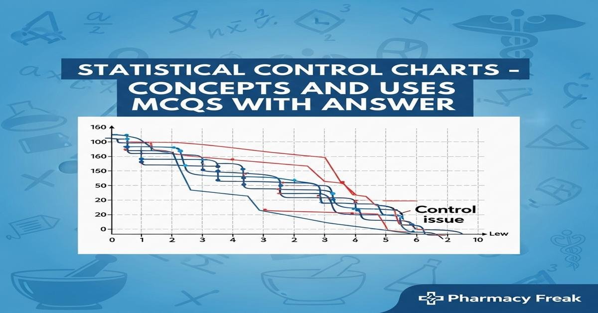 Statistical control charts – concepts and uses MCQs With Answer