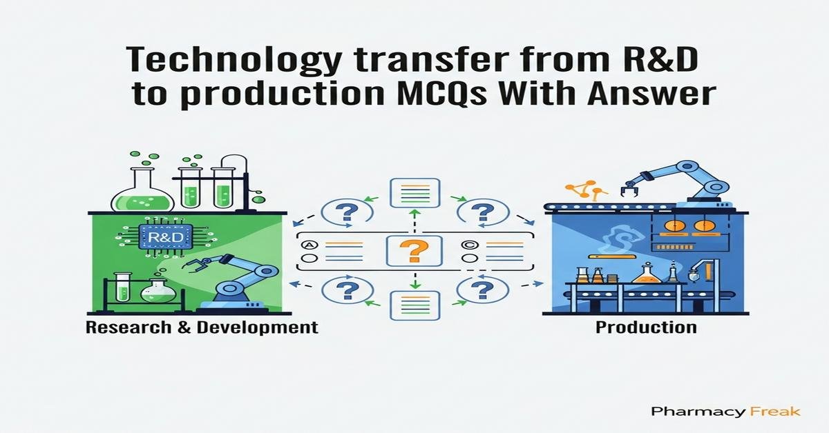 Technology transfer from R&D to production MCQs With Answer