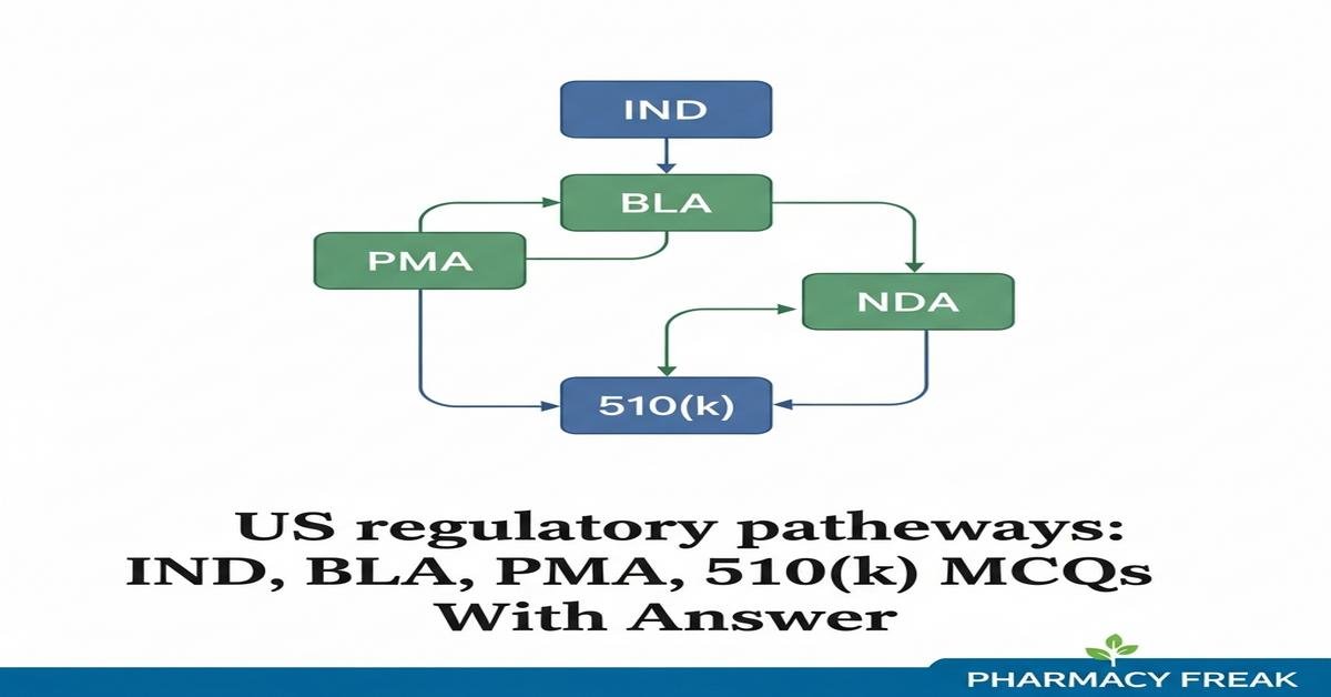 US regulatory pathways: IND, BLA, PMA, NDA, 510(k) MCQs With Answer