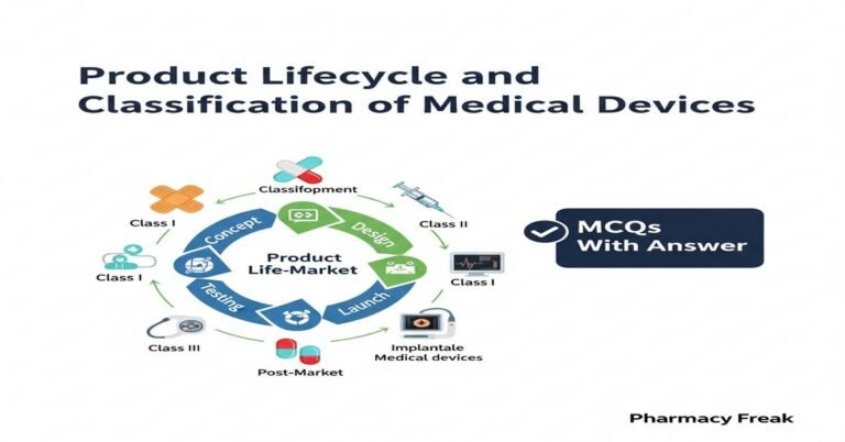Product lifecycle and classification of medical devices MCQs With Answer