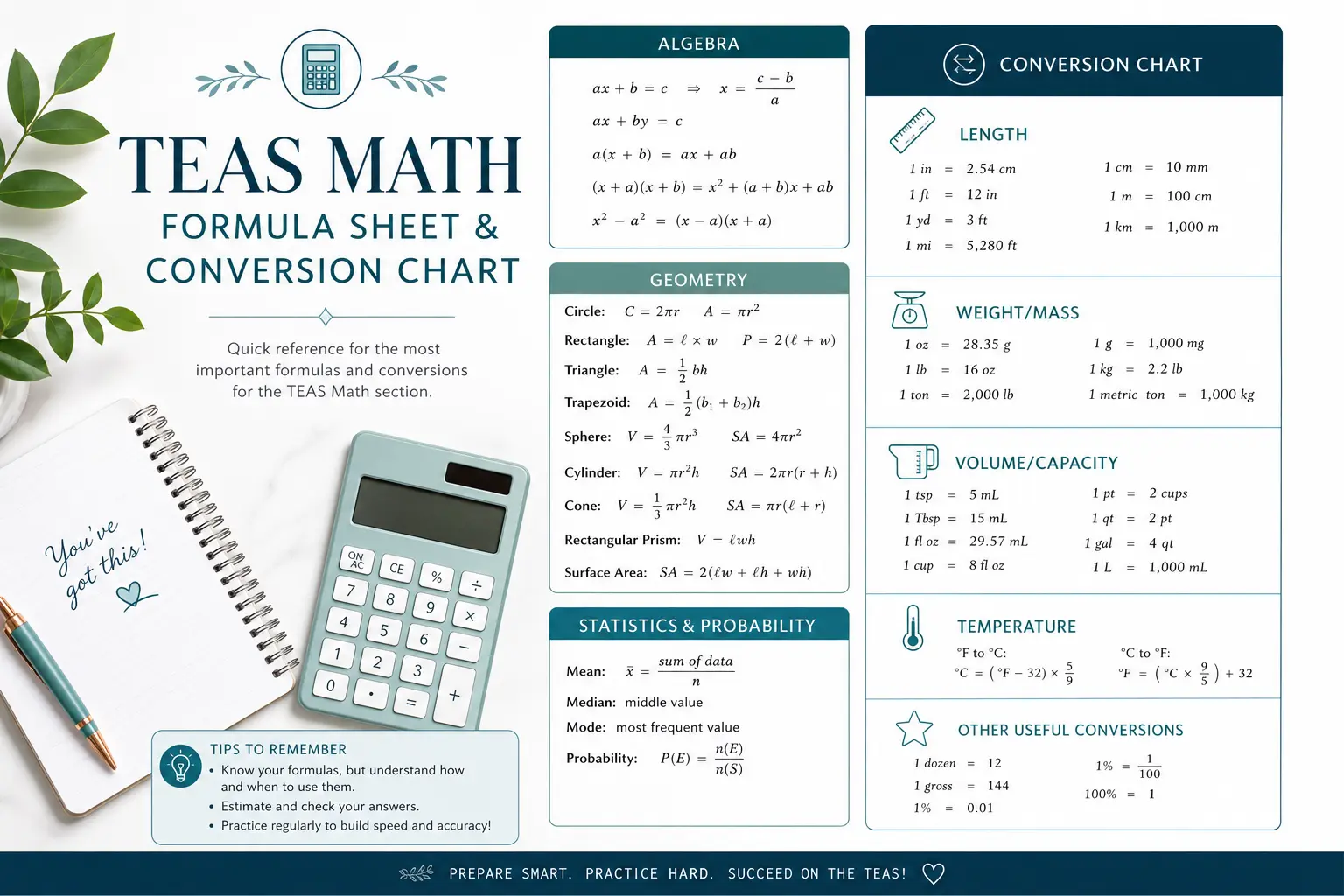 TEAS Math Formula Sheet & Conversion Chart