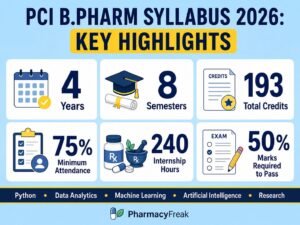 Key highlights of the new PCI B.Pharm syllabus 2026 with credits and attendance rules